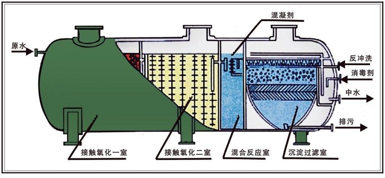 三格化粪池cad资料下载-化粪池的设计要求和位置要求