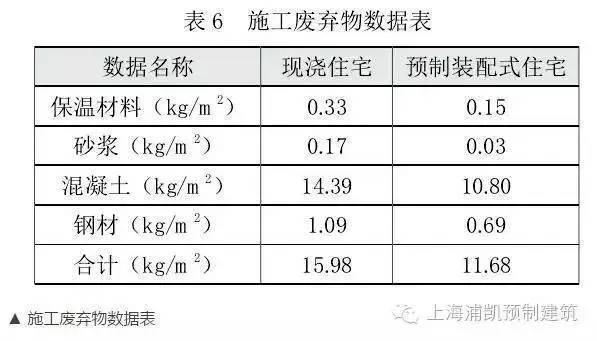 装配式建筑为何这么火？数据告诉你装配式的未来不可替代！_11