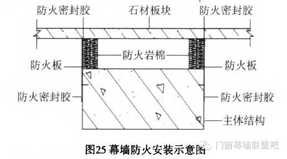 石材幕墙的施工防火构造要求（中国建筑科学设计研究院）  ​_3