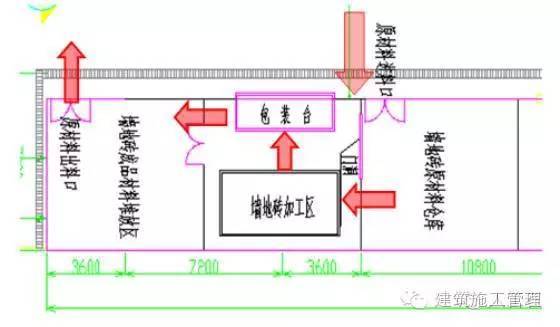 揭秘让万科精装修工程驰名全国的“四化”管理标准_7