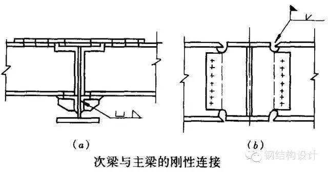 钢结构梁柱连接节点构造详解_25