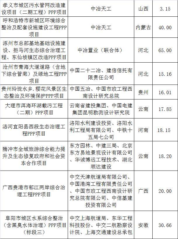 史上最严环保让建筑工地哀鸿一片，这些企业却逆势上扬_6