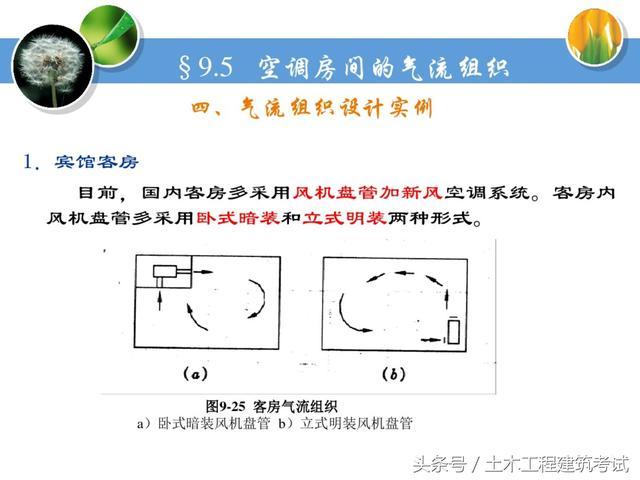 通风工程设计及安装技术