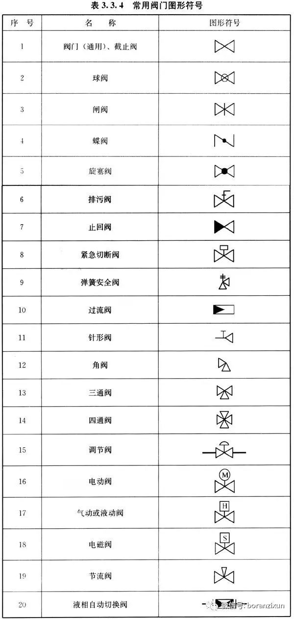 [燃气规范]燃气工程制图标准_8