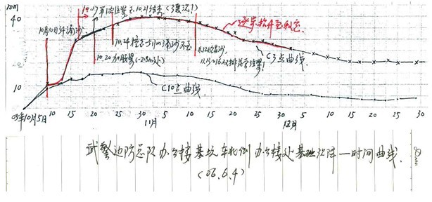 复杂环境条件下高水位地区深基坑变形控制设计探讨-图片未命名