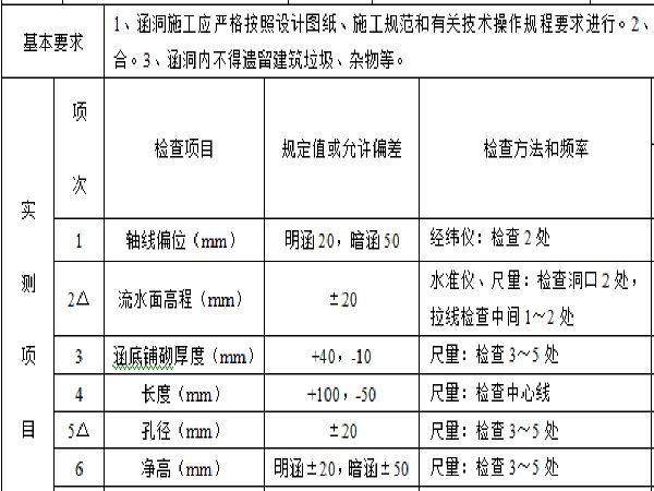 江苏挡土墙工序质量评定表资料下载-高速公路工程竣工资料表格（523张）