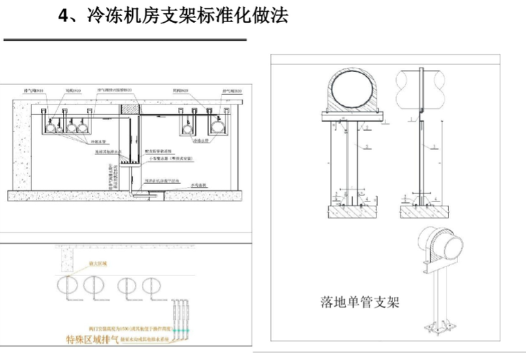 建筑机电安装工程工艺标准（178页）_6