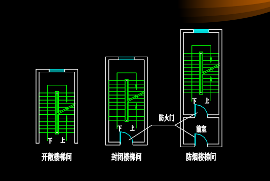 高层建筑构造建筑防火设计（共34页）_3