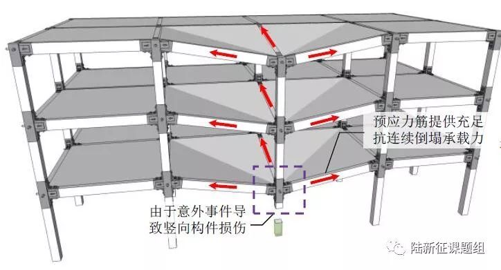 清华陆新征课题组：多灾害防御混凝土框架试验研究_5