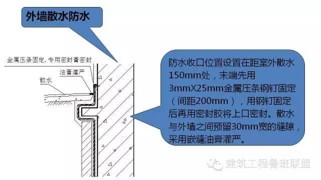 图文解读建筑工程各专业施工细部节点优秀做法_22