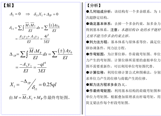 23个结构力学典型例题分析-力法_6