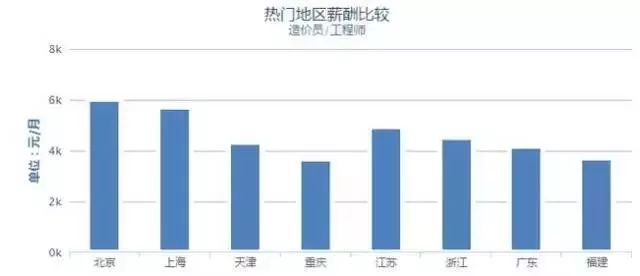 建筑业平均年薪仅5.2万，一首凉凉送给自己！_9