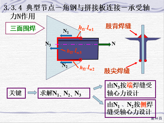 三面围焊 下载附件