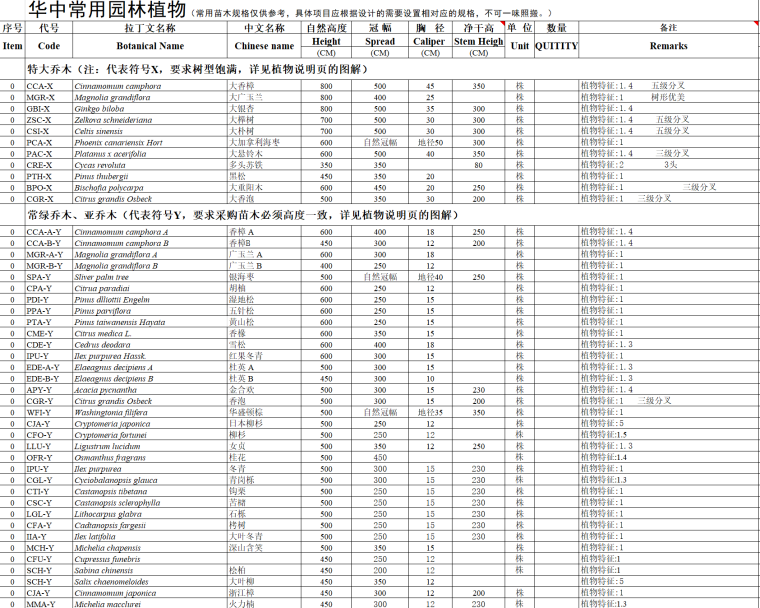 全国常用植物苗木表资料下载-2018最新全国苗木表，超级详细（附种植全费用清单）