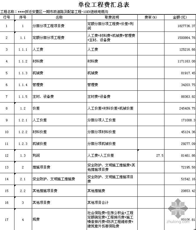 小区入户道路资料下载-广州某市政道路及配套工程预算书