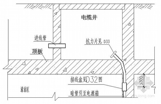 电气人防大样资料下载-电缆电线进出人防工事大样图