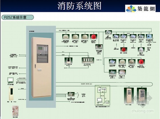 商业建筑消防自动报警资料下载-消防自动报警及联动系统（完整版）