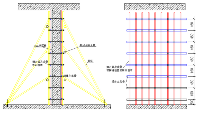 旧城保护定向安置房项目地下室模板工程施工方案（39页）-拼装图