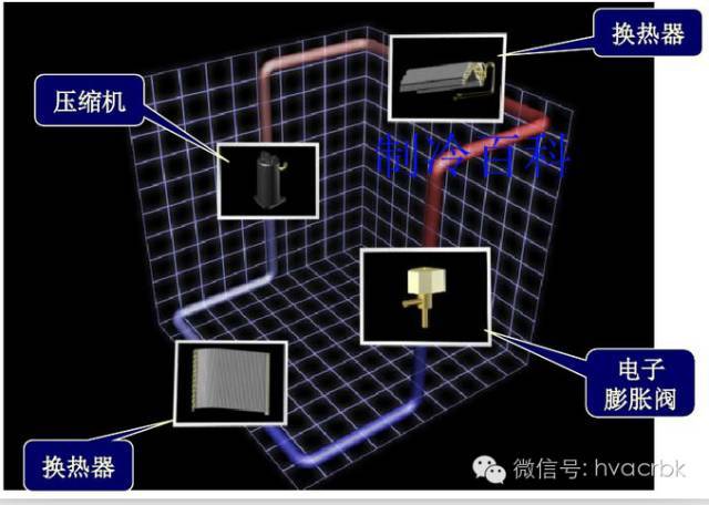 常见中央空调及多联机系统的特点_24