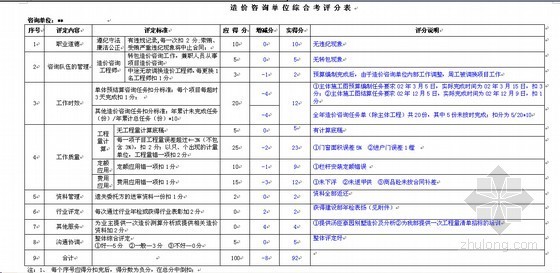 房地产企业成本科目资料下载-[无锡]知名企业房地产与物业成本管理控制文件(107页)