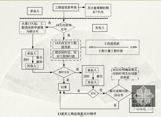 內容簡介 濟南市工程造價信息網上發佈的政府規範的《清單計價規則》