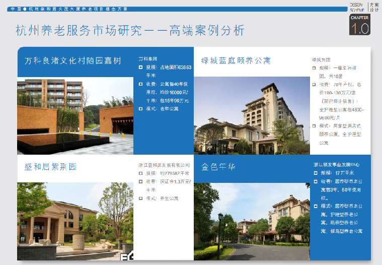 [浙江]杭州九茂大厦高层老年公寓改造建筑设计文本（PDF）-养老公寓案例分析