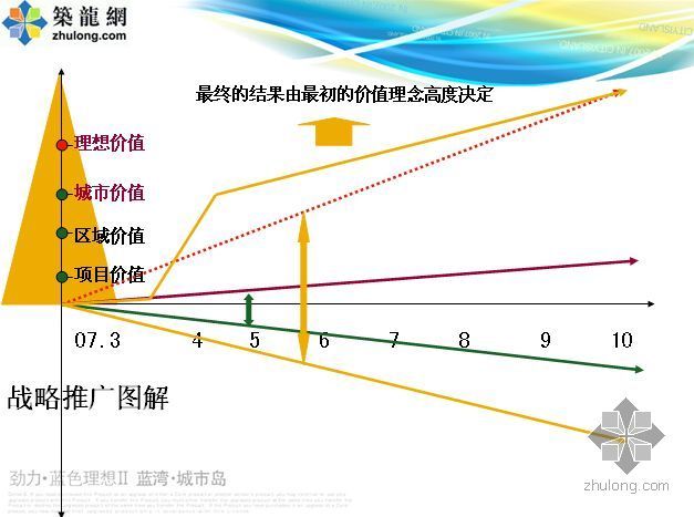 项目推广策划资料下载-成都某项目推广策划