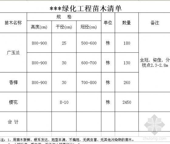 苗木表报价资料下载-合肥市某工程苗木采购项目招标文件