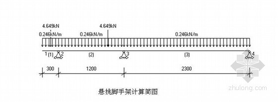 扣件式双排钢管外脚手架施工方案(附计算书)- 