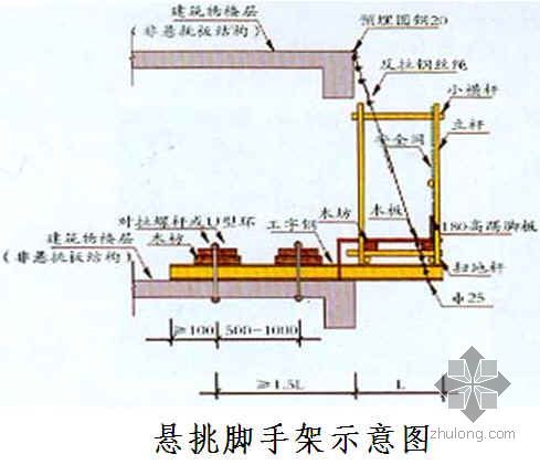 宁波建工安全文明资料下载-宁波某住宅小区施工组织设计（5-18层 框剪结构）