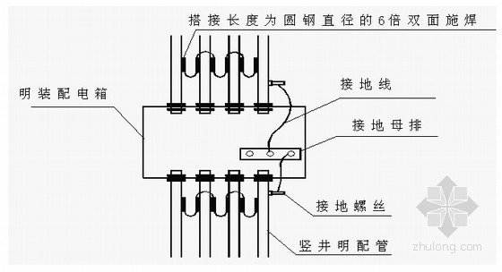 机电安装工程质量控制要点解析（参考知名建设集团质量控制手册）-电气安装工程工艺流程图 