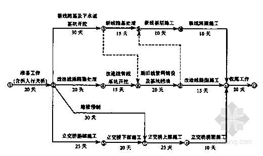 二建历年公路实务真题资料下载-一级建造师考试铁路实务历年真题及答案