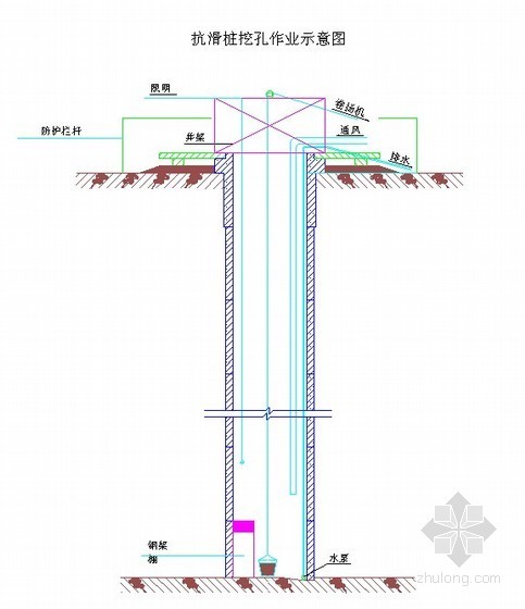 滑坡设计说明资料下载-[陕西]山体滑坡治理施工组织设计（人工挖孔桩 投标）