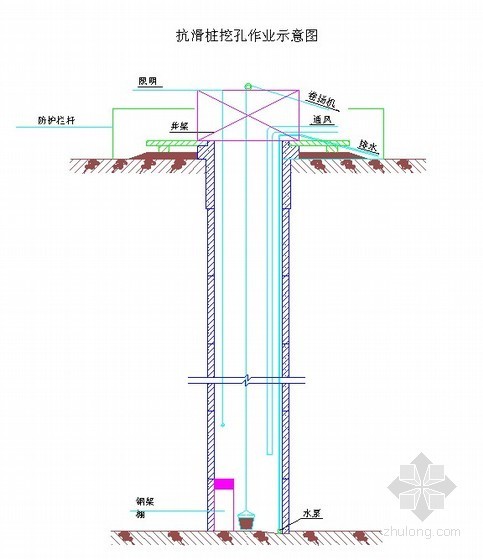 锚杆格梁施工组织设计资料下载-[陕西]山体滑坡治理施工组织设计（人工挖孔桩 投标）