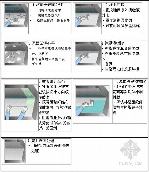 排水管破损修复资料下载-[陕西]高速公路桥梁加固施工组织设计（投标 附图表）