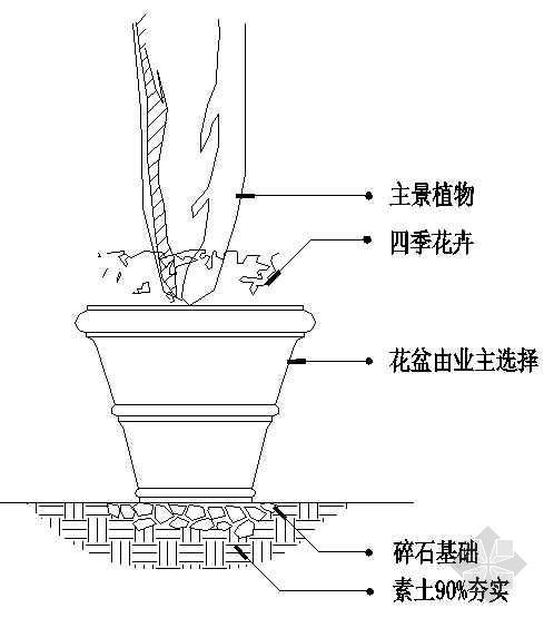 立面花盆植物psd资料下载-花盆在植物区细部详图