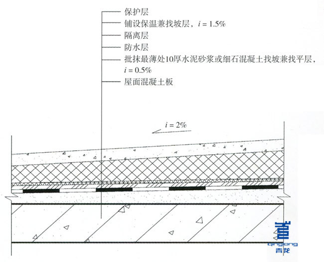 屋面找坡层的做法资料下载-如何解决长春找坡层问题引起的渗漏 [长春防水问题]