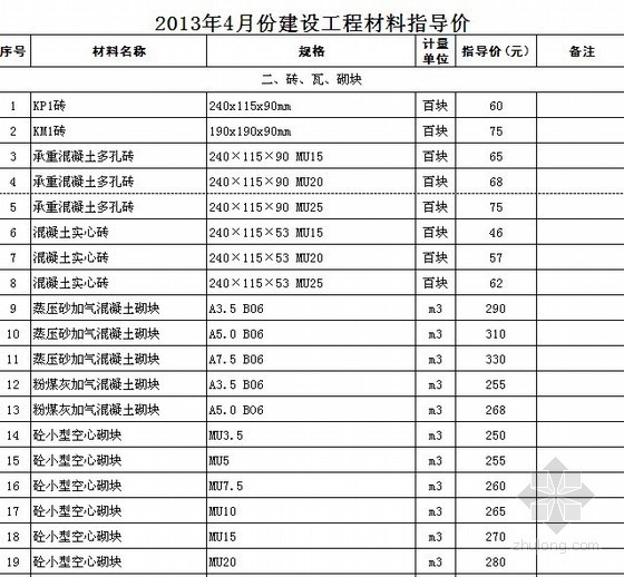 工程材料价格确认单资料下载-2013年4月江苏张家港市建设工程材料指导价