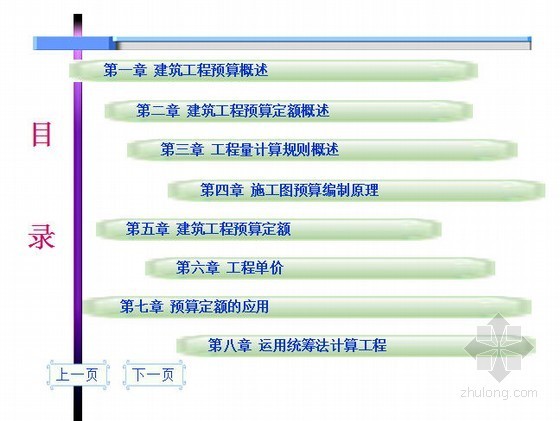 预算培训课件PPT资料下载-[PPT]预算员学习经典课件讲义（117页）