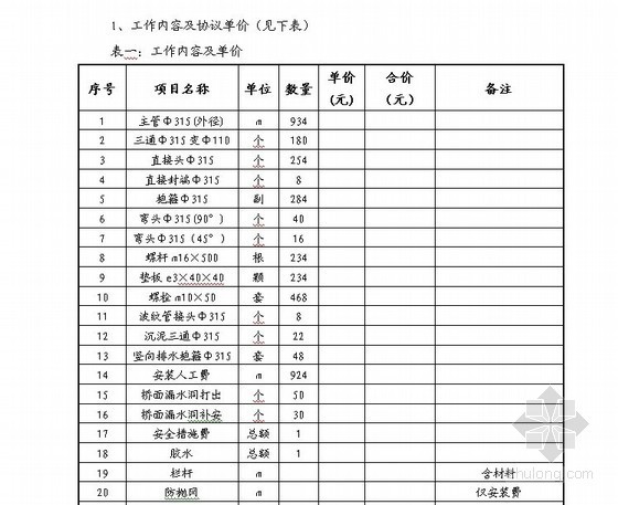 公路桥梁劳务分包单价资料下载-某公路桥梁排水施工劳务协作协议书（2013）