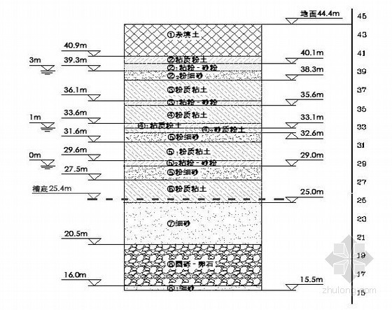 工程地下降水资料下载-[北京]文化中心地下空间深基坑工程降水施工汇报材料