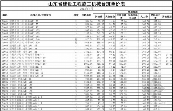 浙江施工机械台班单价表资料下载-山东省2013年施工机械台班定额单价表