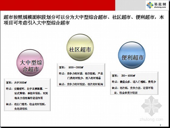 超市综合体CAD图纸资料下载-综合体项目超市招商要点