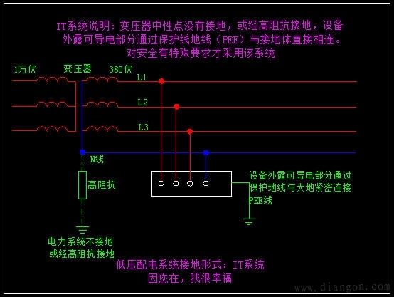 低压配电受电方案资料下载-低压配电系统型式 - 电力配电知识