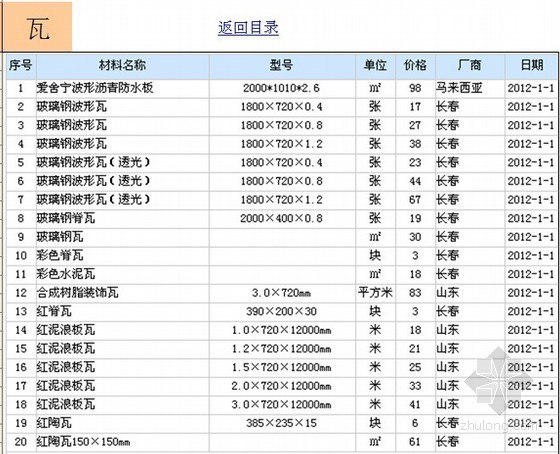 四川信息价最新资料下载-长春2012年1月材料价格信息价(建筑、安装、市政)