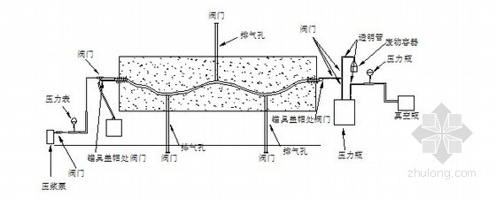 2013年编制市政道路工程施工组织设计248页（变截面箱梁桥 排水景观交通）-真空吸浆装置系统示意图 