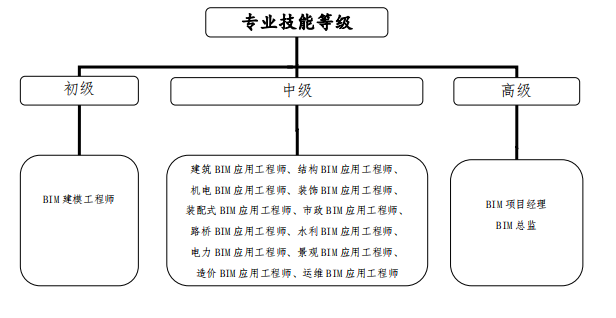 [BIM政策]使用过BIM技术加6分，BIM工程师投标单位自有职工_7