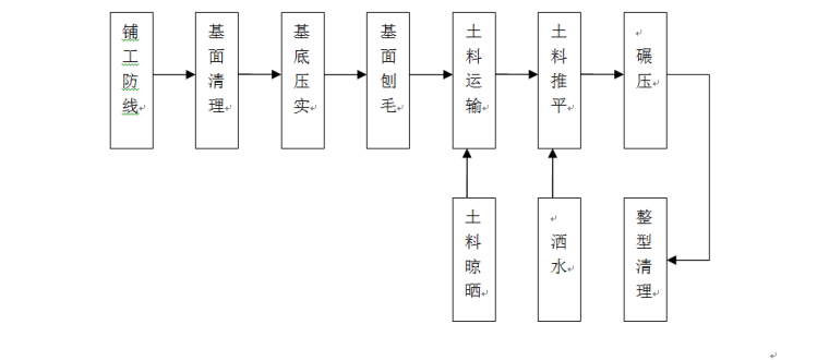 农村饮水安全设计资料下载-农村饮水安全工程施工组织设计