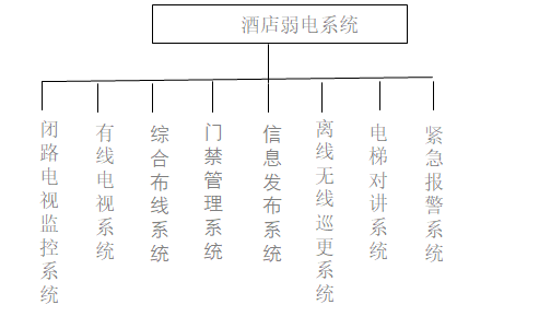 海南五星级大酒店机电设计汇报PPT_5