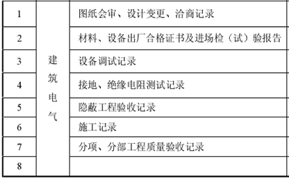 住宅建筑机电工程质量分户验收课件讲义_2